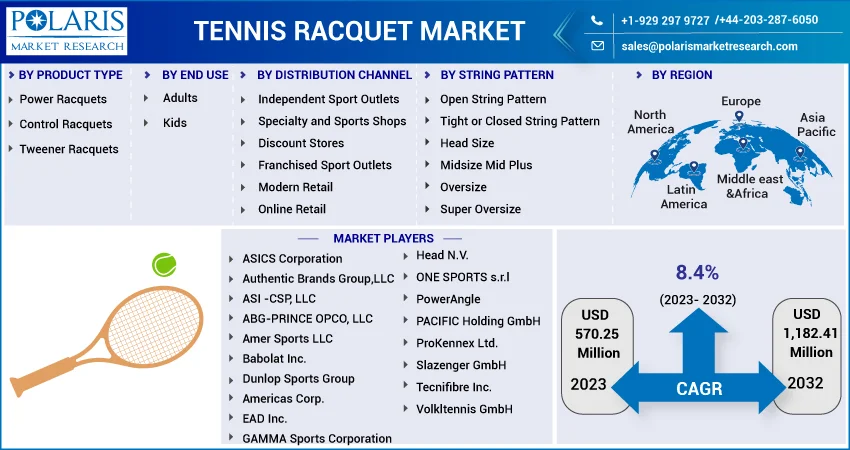 Tennis Racquet Market
